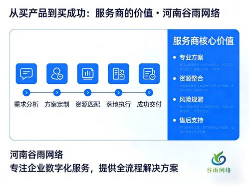 企業(yè)網(wǎng)盤采購(gòu)五維決策框架 先搞懂三大關(guān)鍵問(wèn)題，再下單不遲